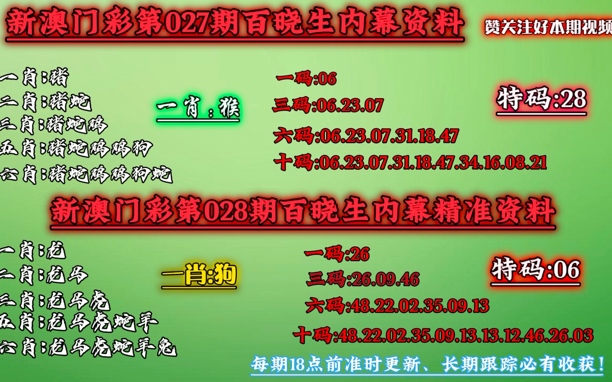 科技 第206页