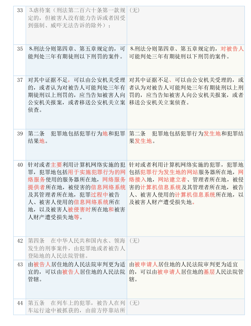 澳门一码一肖100准吗|内容释义解释落实|0.879550631