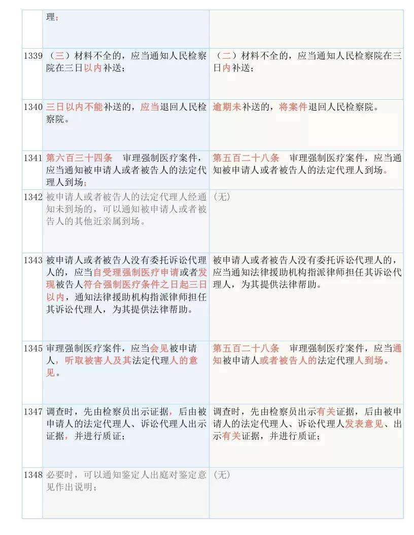 新奥彩资料免费提供|词语释义解释落实|0.562668881