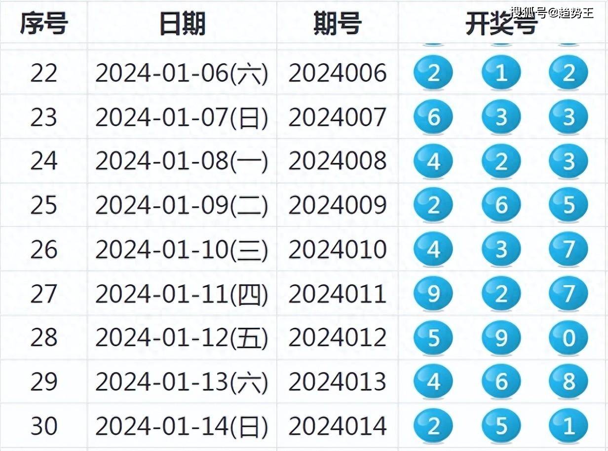2024年新澳开奖记录|全文释义解释落实|0.884614191